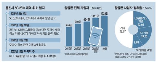 매일경제