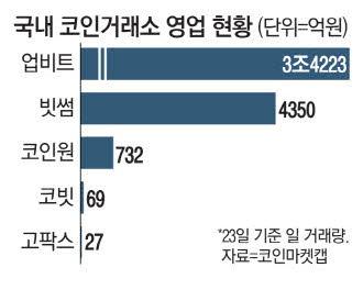 매일경제