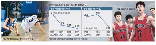 매일경제