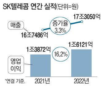 매일경제