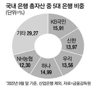 매일경제