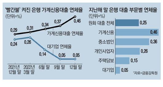 매일경제