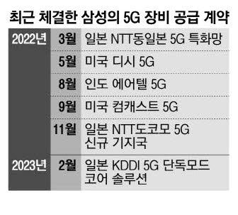 매일경제