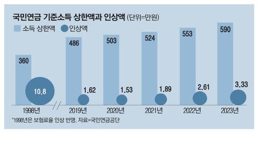 매일경제