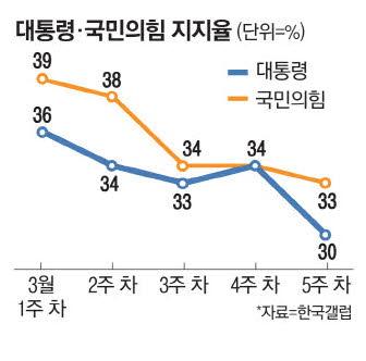 매일경제