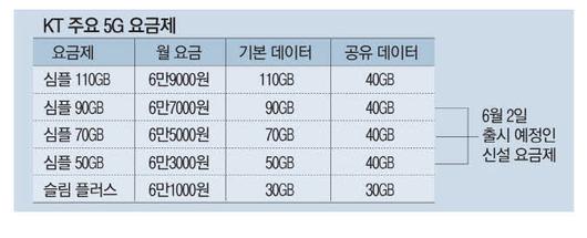 매일경제