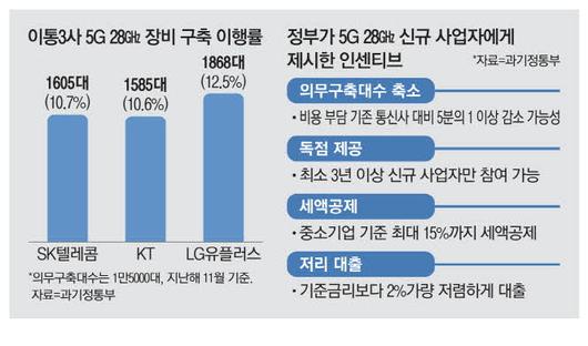 매일경제