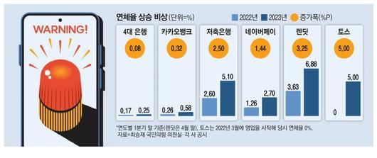 매일경제