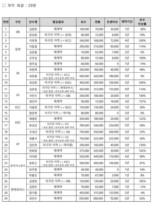 매일경제