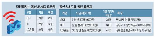 매일경제