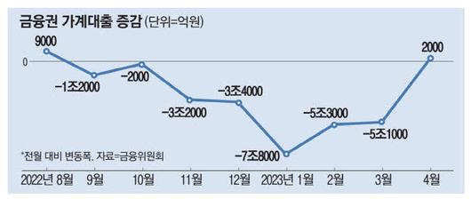 매일경제