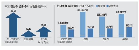 매일경제