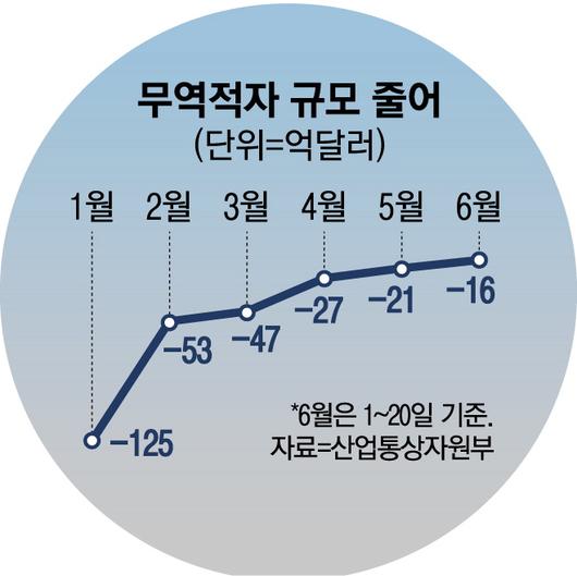 매일경제