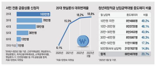 매일경제