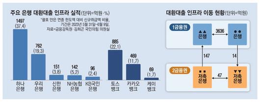 매일경제