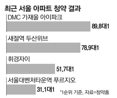 매일경제