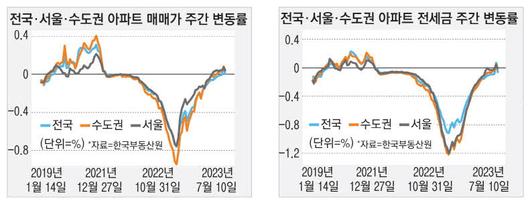 매일경제