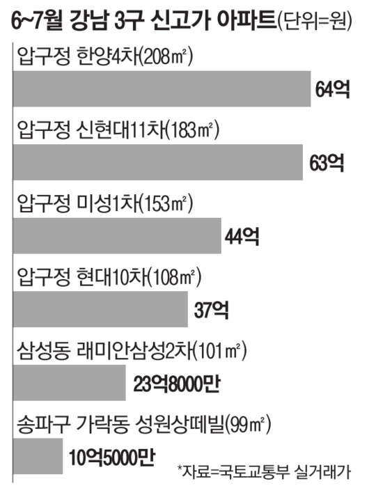 매일경제