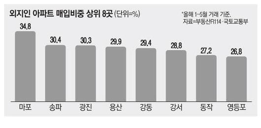 매일경제