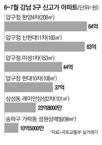 매일경제