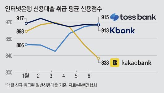 매일경제