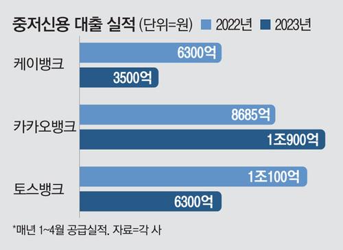 매일경제