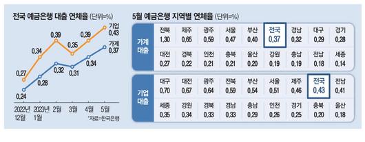 매일경제