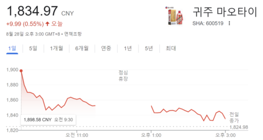 매일경제