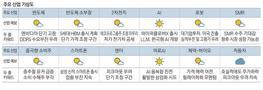 매일경제