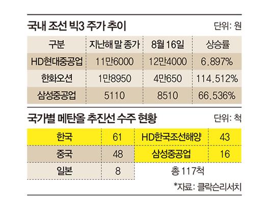 매일경제