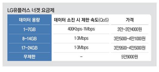 매일경제