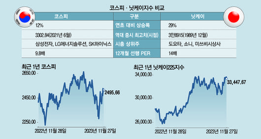 매일경제