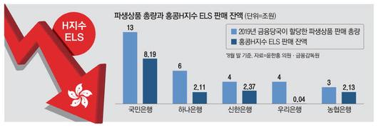 매일경제