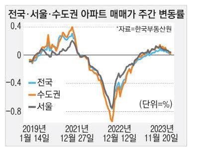 매일경제