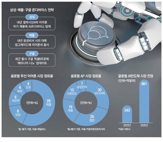 매일경제