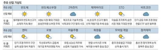 매일경제