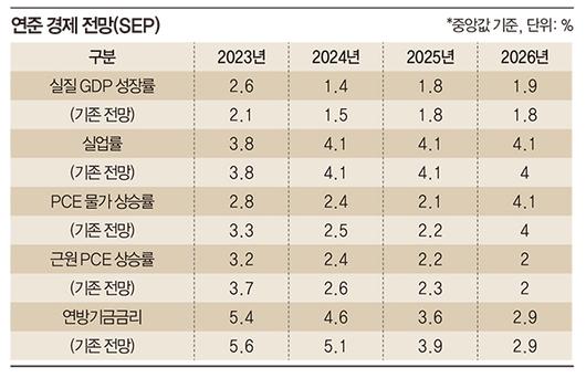 매일경제