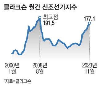 매일경제