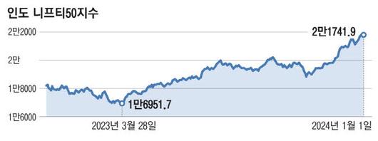 매일경제