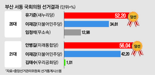 매일경제