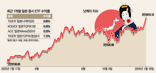 매일경제