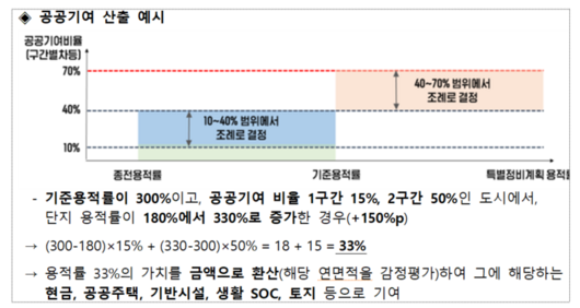 매일경제