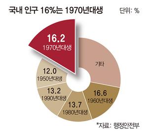 매일경제