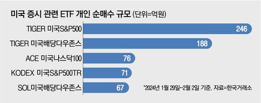 매일경제