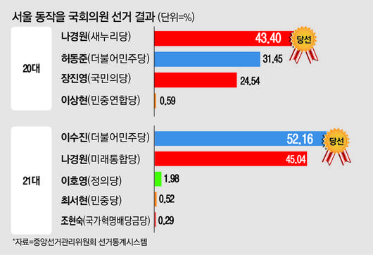 매일경제