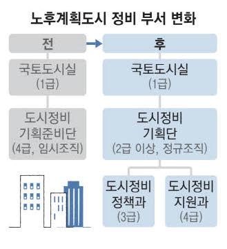 매일경제