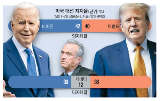 매일경제