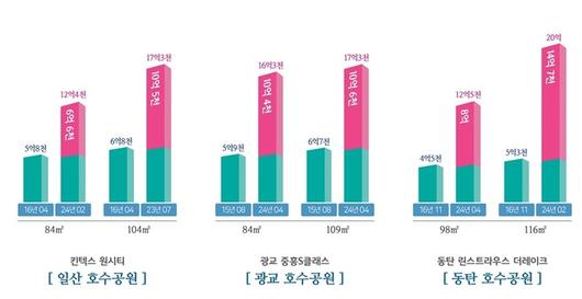 매일경제