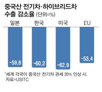 매일경제