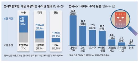 매일경제